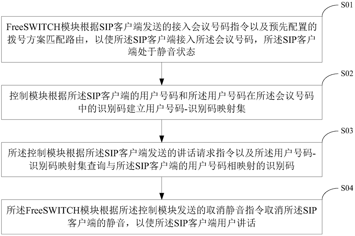 Voice intercom method and system and terminal