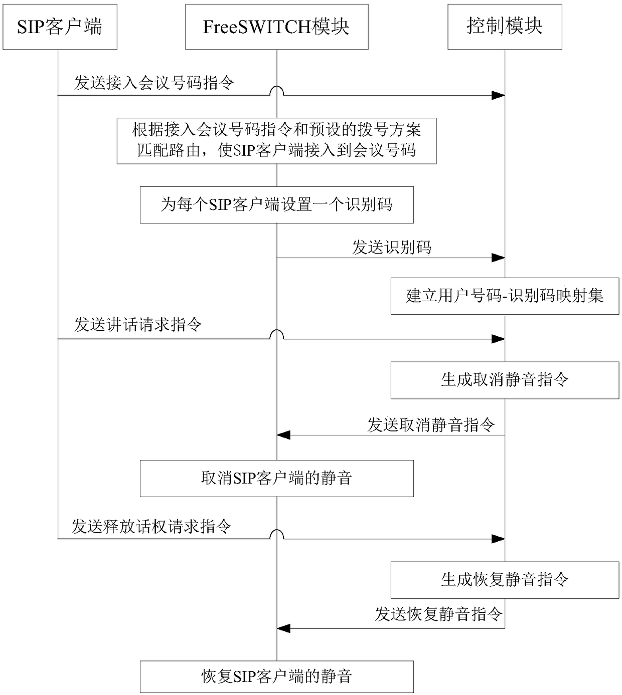 Voice intercom method and system and terminal