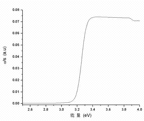 Hydrogen material from photocatalytic water decomposition and preparation method thereof
