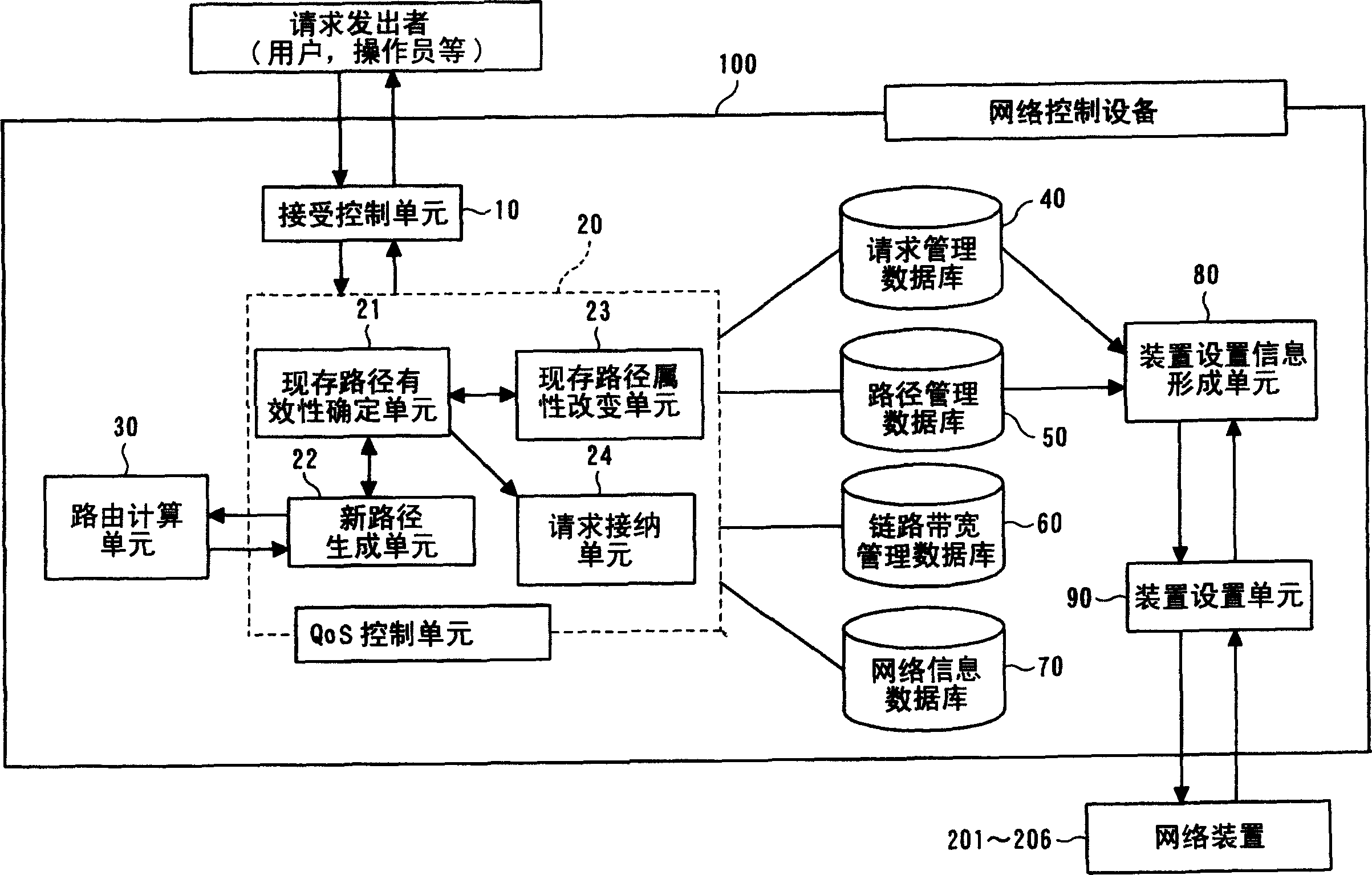 Network controlling apparatus and path controlling method therein
