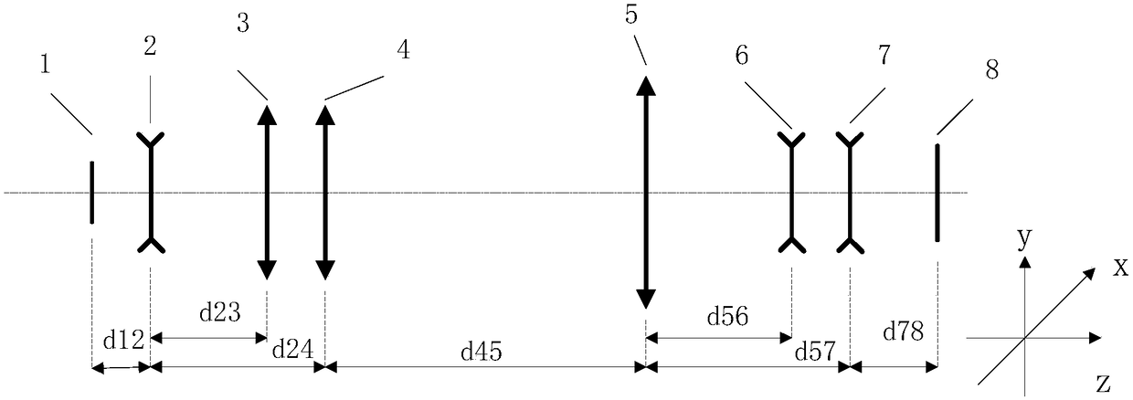 Optical collimation beam-expanding system