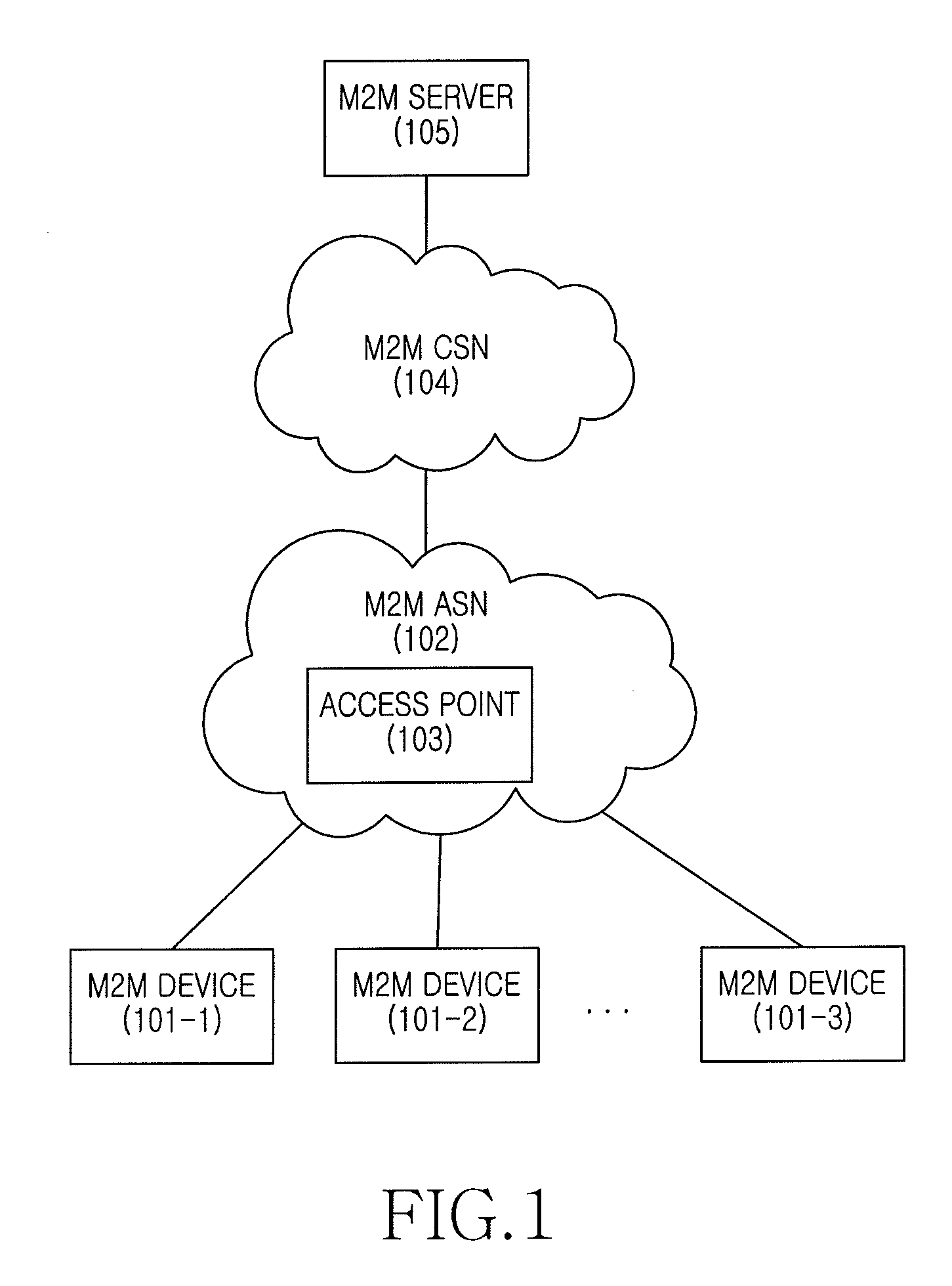 Apparatus and method for supporting location update registration process in machine to machine communication system