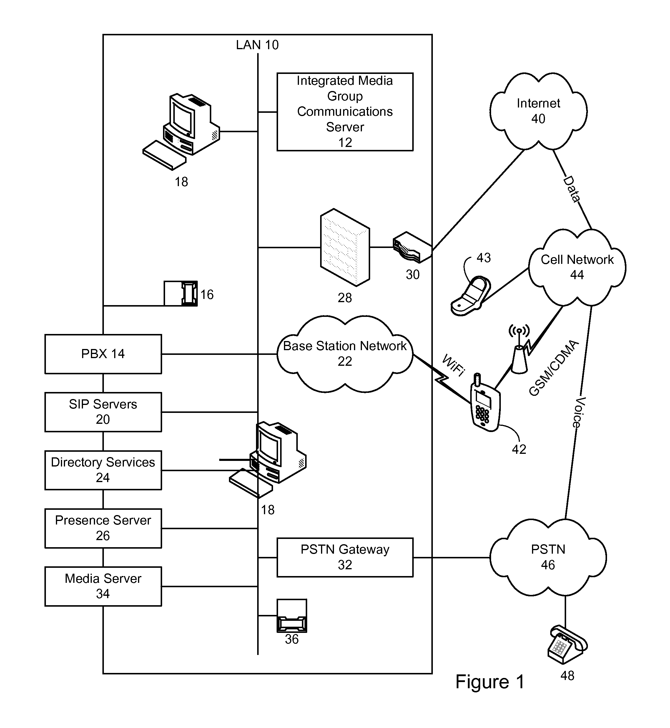 Method and system for managing integrated media group communications