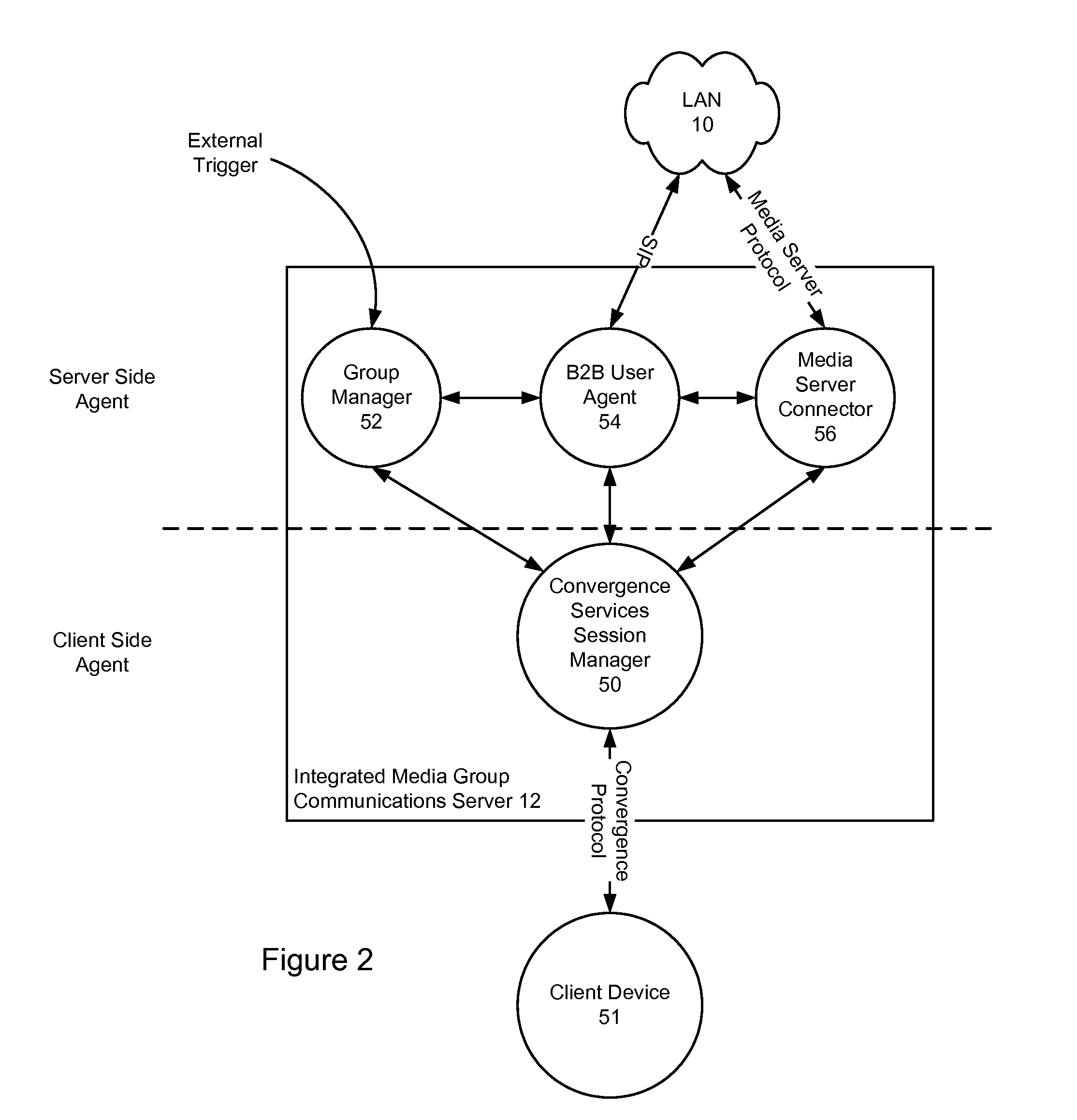 Method and system for managing integrated media group communications