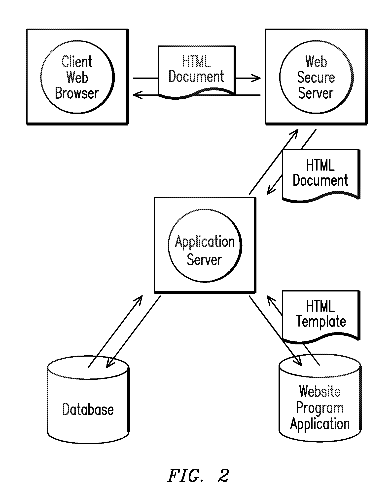 Method and system for online secure patient referral system