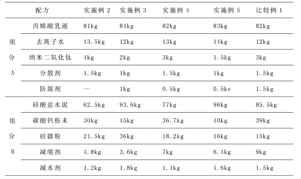 Polymer cement waterproof paint and method for preparing waterproof coating layer