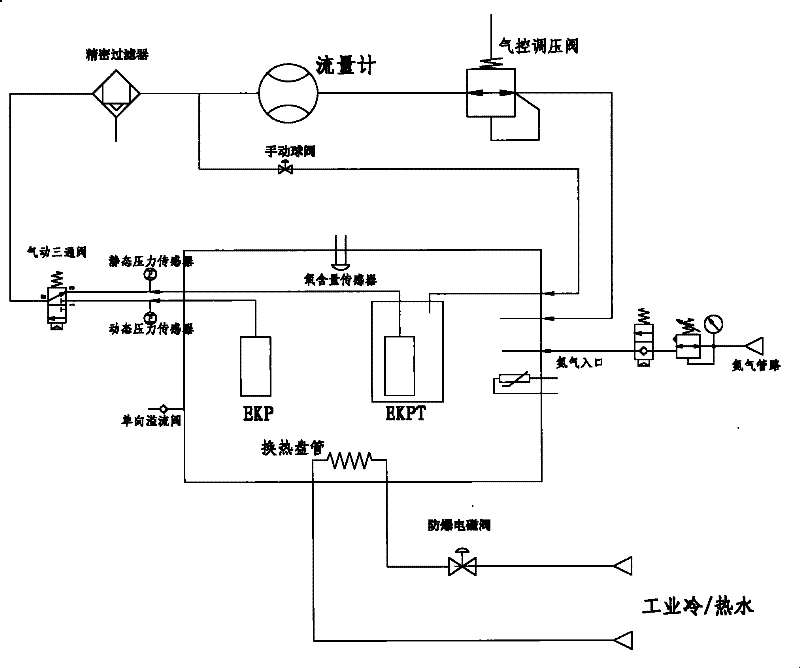 Oil pump hot oil test desk and its use method