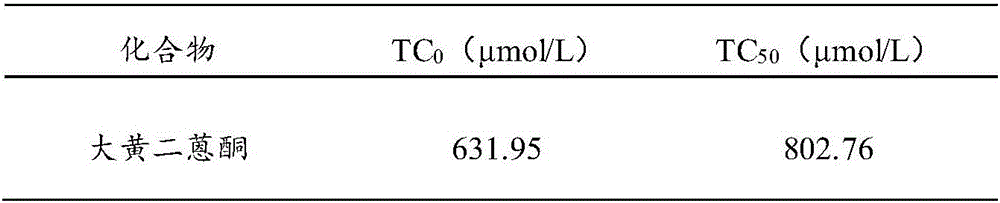 Rheidin application and antiviral drugs