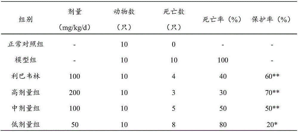 Rheidin application and antiviral drugs