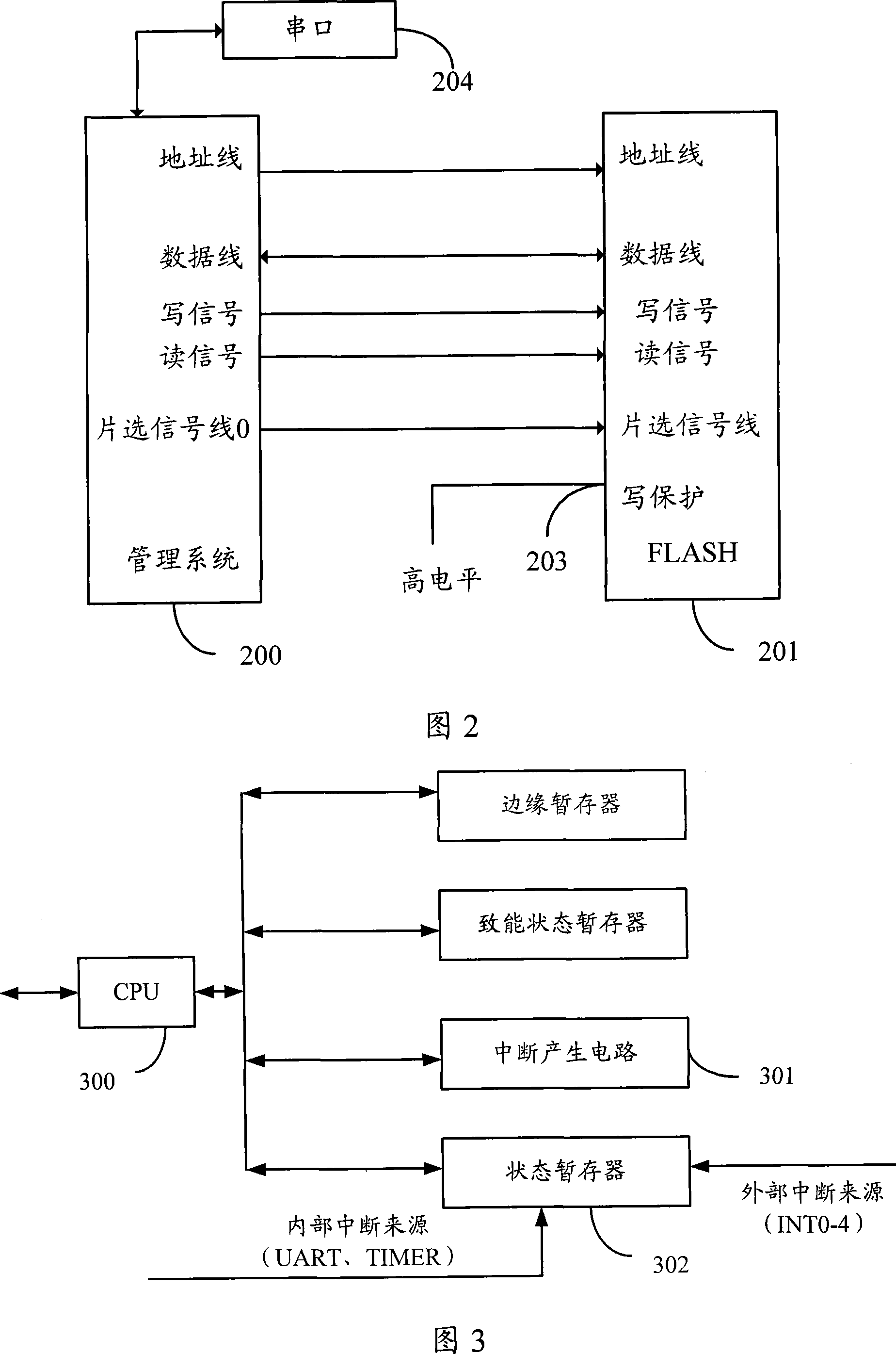 Write-operation process method, system and apparatus of FLASH