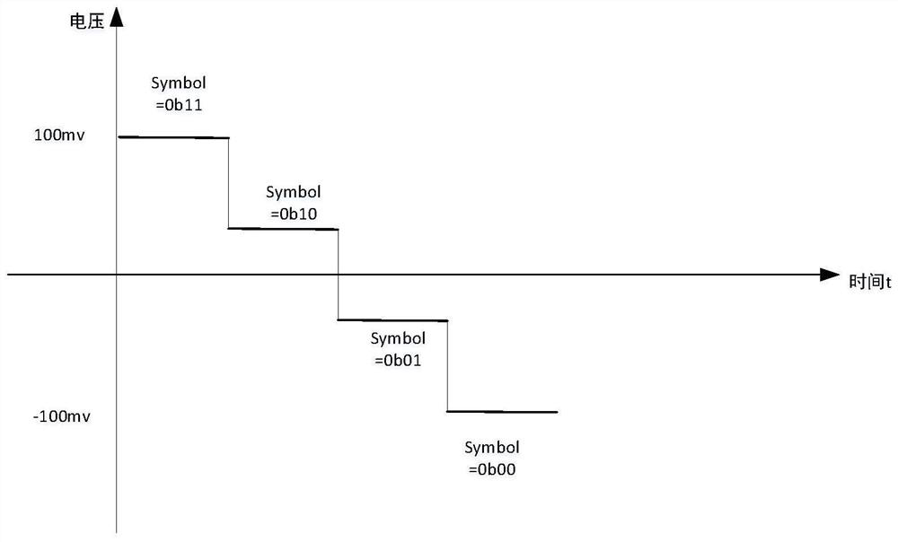 Baseband data transmission method and system