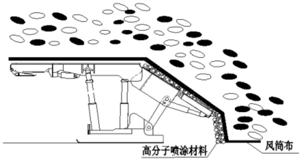 Safety retracement method for combined coal and oil shale mining