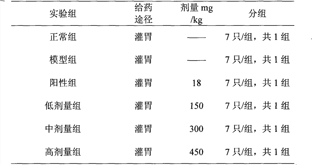 Chinese herbal medicine for treating diabetes and complications thereof