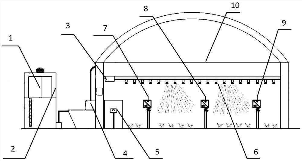 Greenhouse water and fertilizer integrated intelligent irrigation management and control device