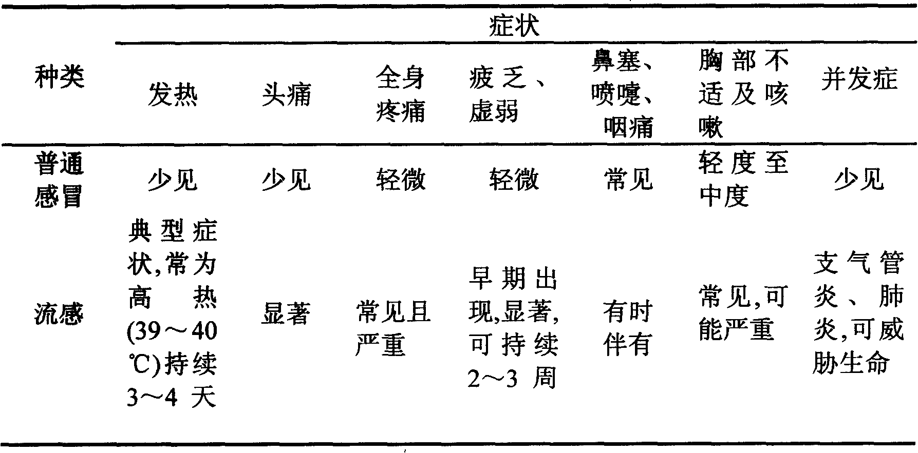 Arbidol containing compound preparation