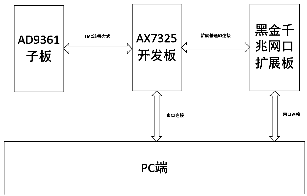 Fast universal acquisition device and method for drone image transmission and remote control signal