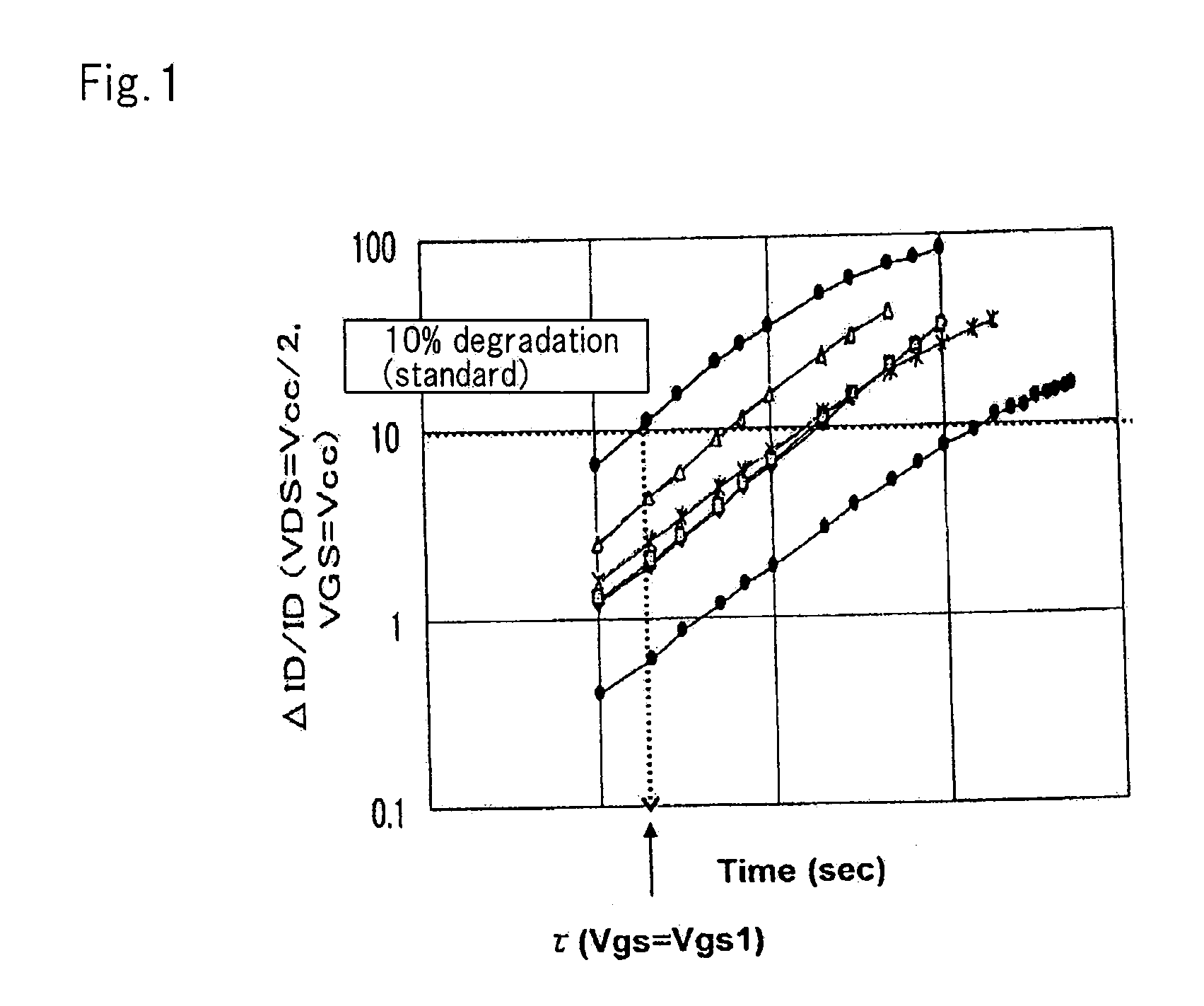 Simulation method for transistor unsuitable for existing model