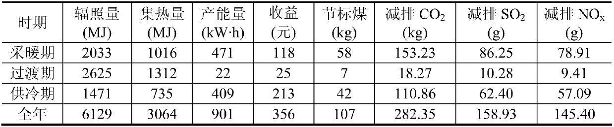 Direct evaporative solar heat, power and cooling cogeneration system and its control method