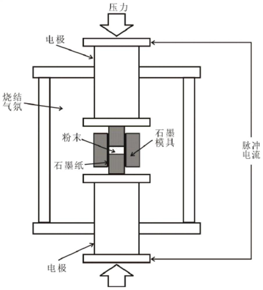 A kind of artificial diamond sintered body preparation process