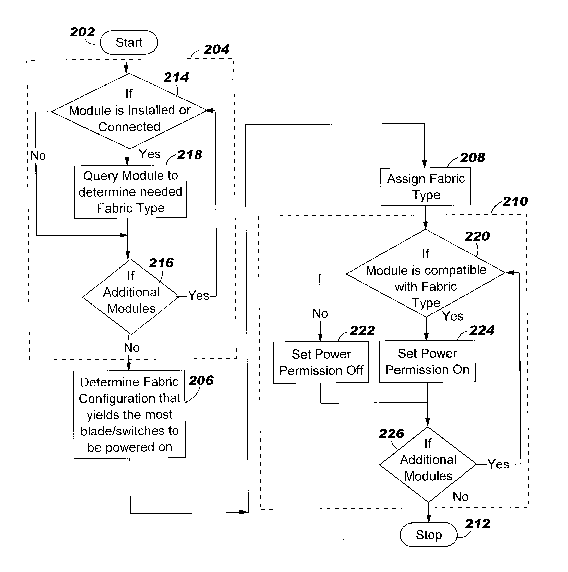 Apparatus, method and program product for automatically distributing power to modules within a server