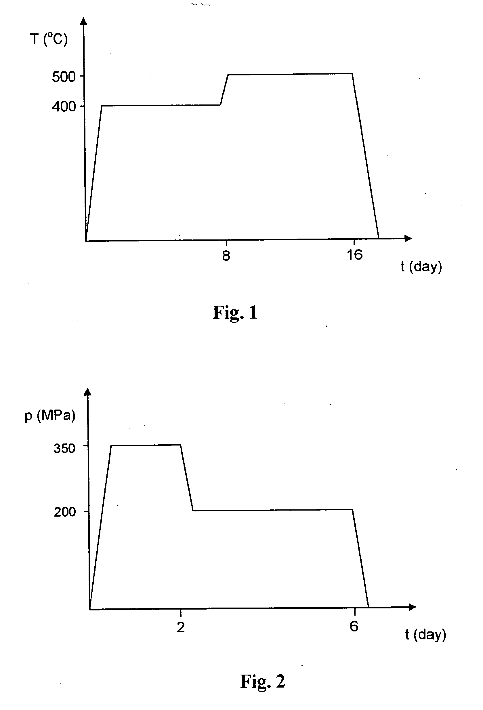 Template type substrate and a method of preparing the same
