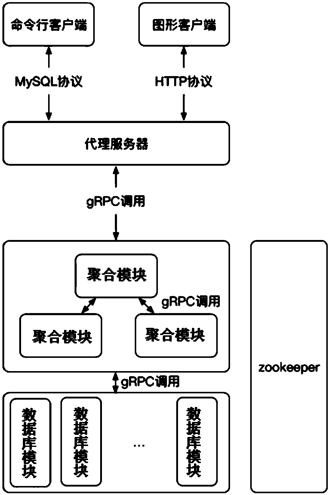 Distributed memory big data processing system and data processing method thereof