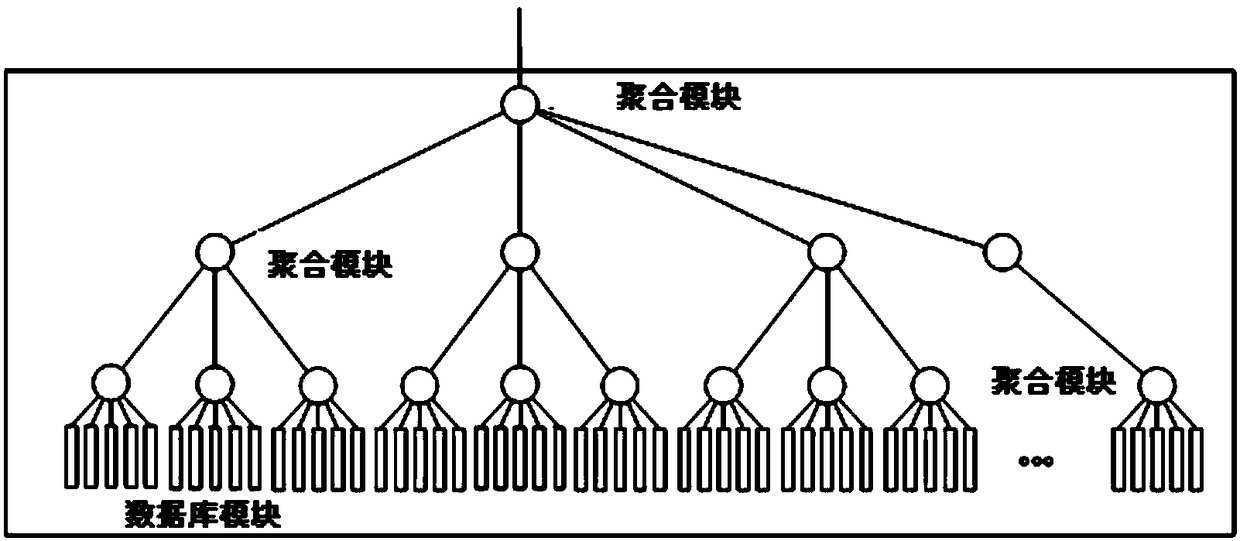 Distributed memory big data processing system and data processing method thereof