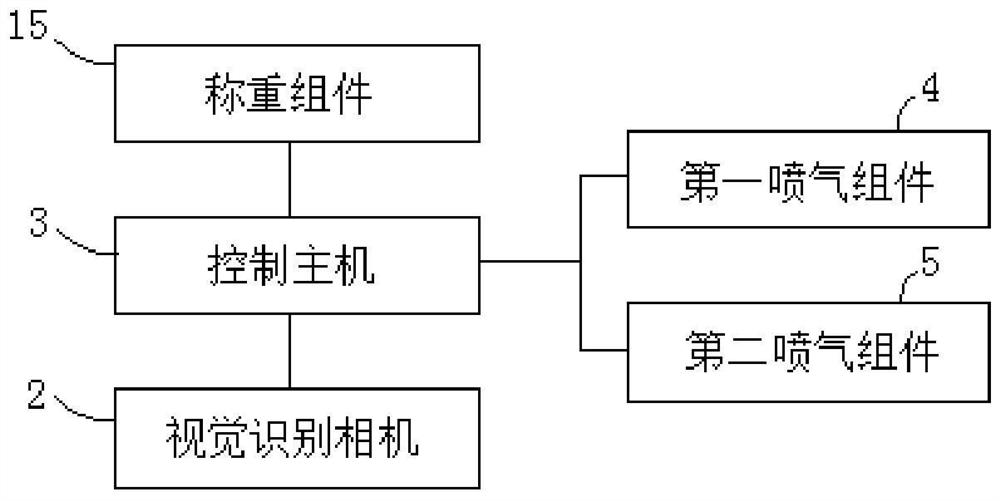 A cargo distribution device and method