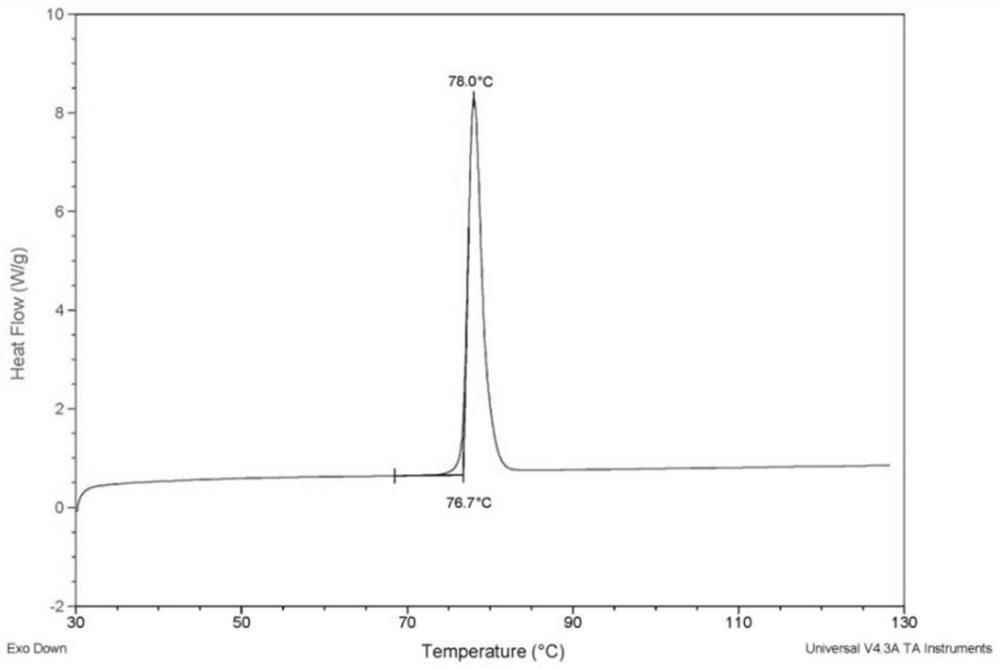 Brivaracetam crystal as well as preparation method and application thereof