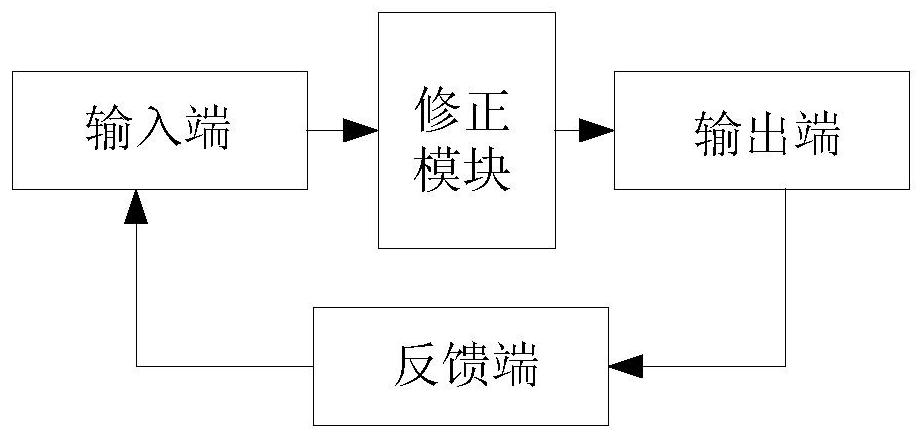 A hydrological forecasting system and method based on moisture monitoring