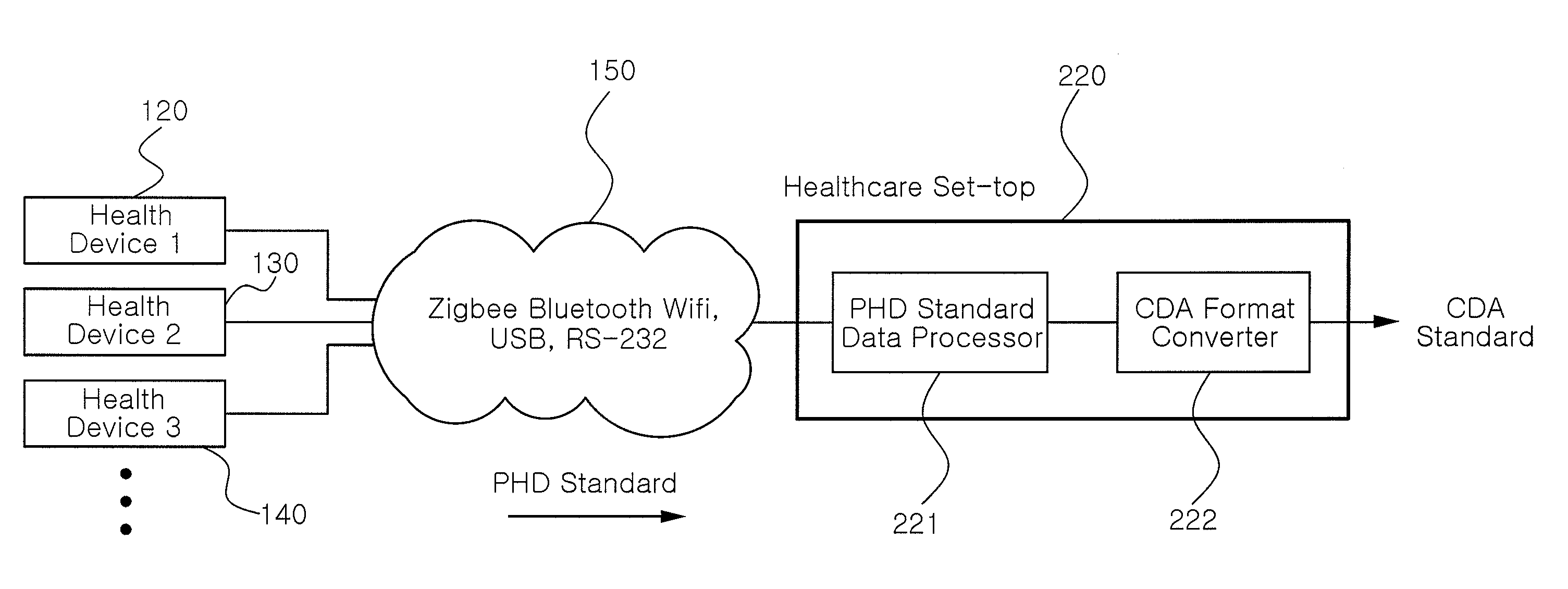 System and method for providing healthcare services based on internet protocol television