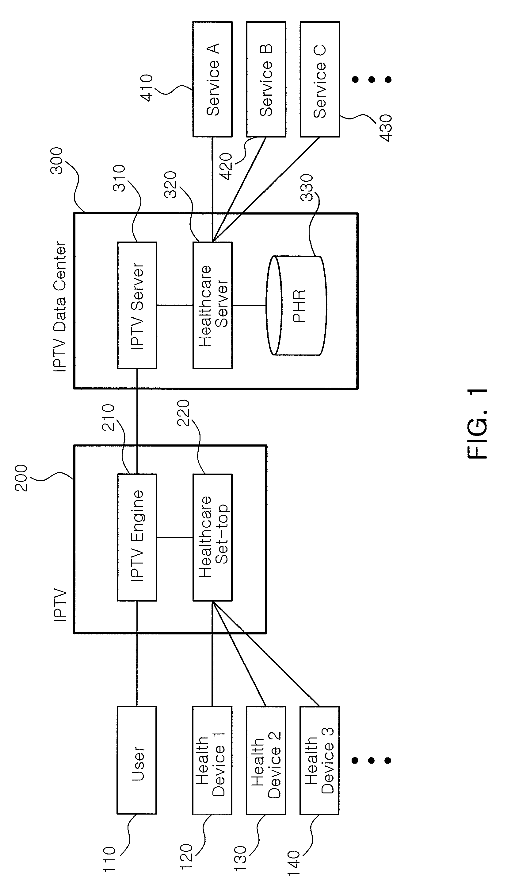 System and method for providing healthcare services based on internet protocol television