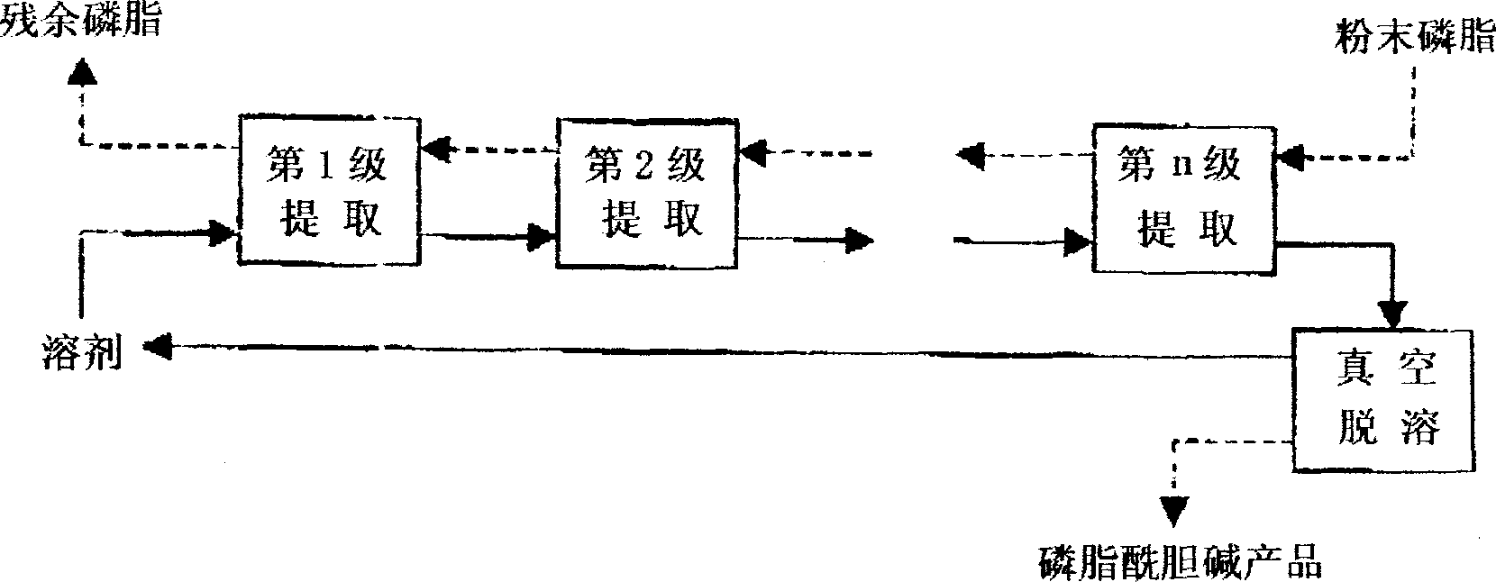 Process for extracting phosphatidecholine from powdered soybean phosphatide