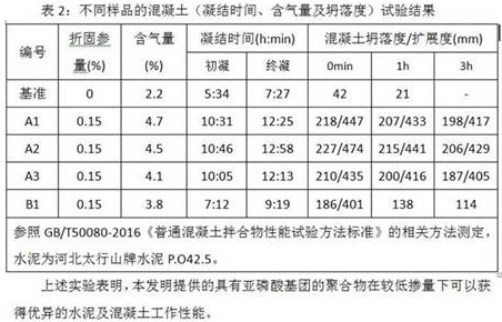 A kind of preparation method of (2-phosphonic acid-propylene) malonic acid