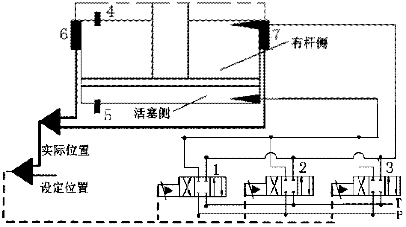 State monitoring and failure diagnosis system for thick plate mill AGC servo valve