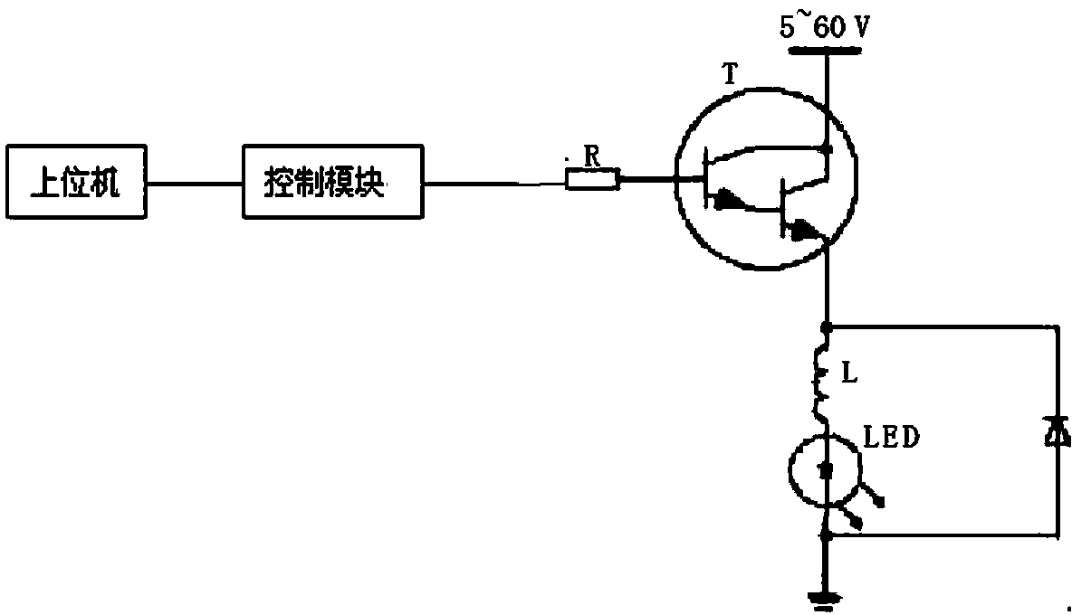 Programmed LED light source controller