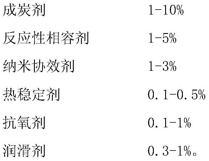 A kind of halogen-free flame-retardant thermoplastic polyester elastomer nanocomposite material and preparation method thereof