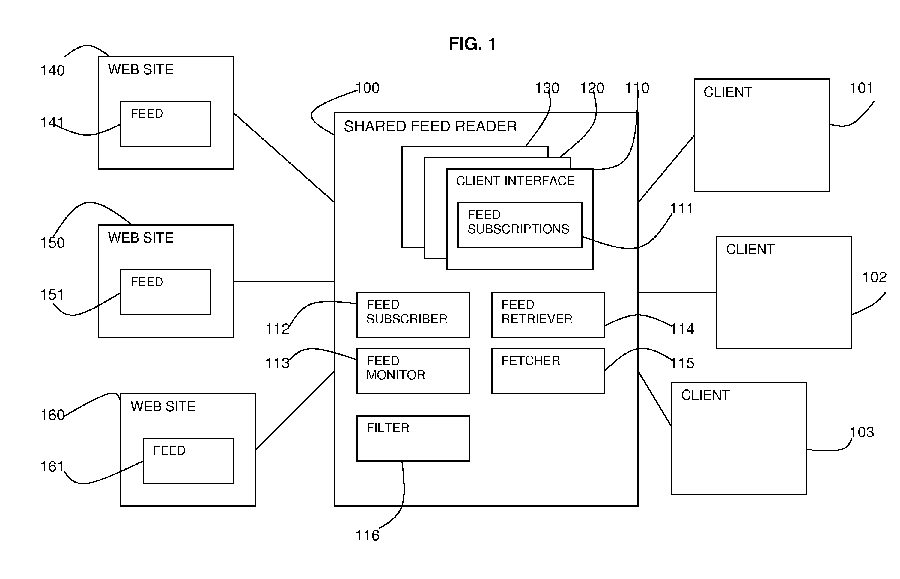 Shared Feed Reader and Method of Shared Feed Reading