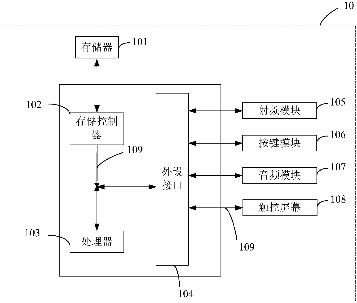 Method, device, mobile terminal and readable storage medium for selecting network