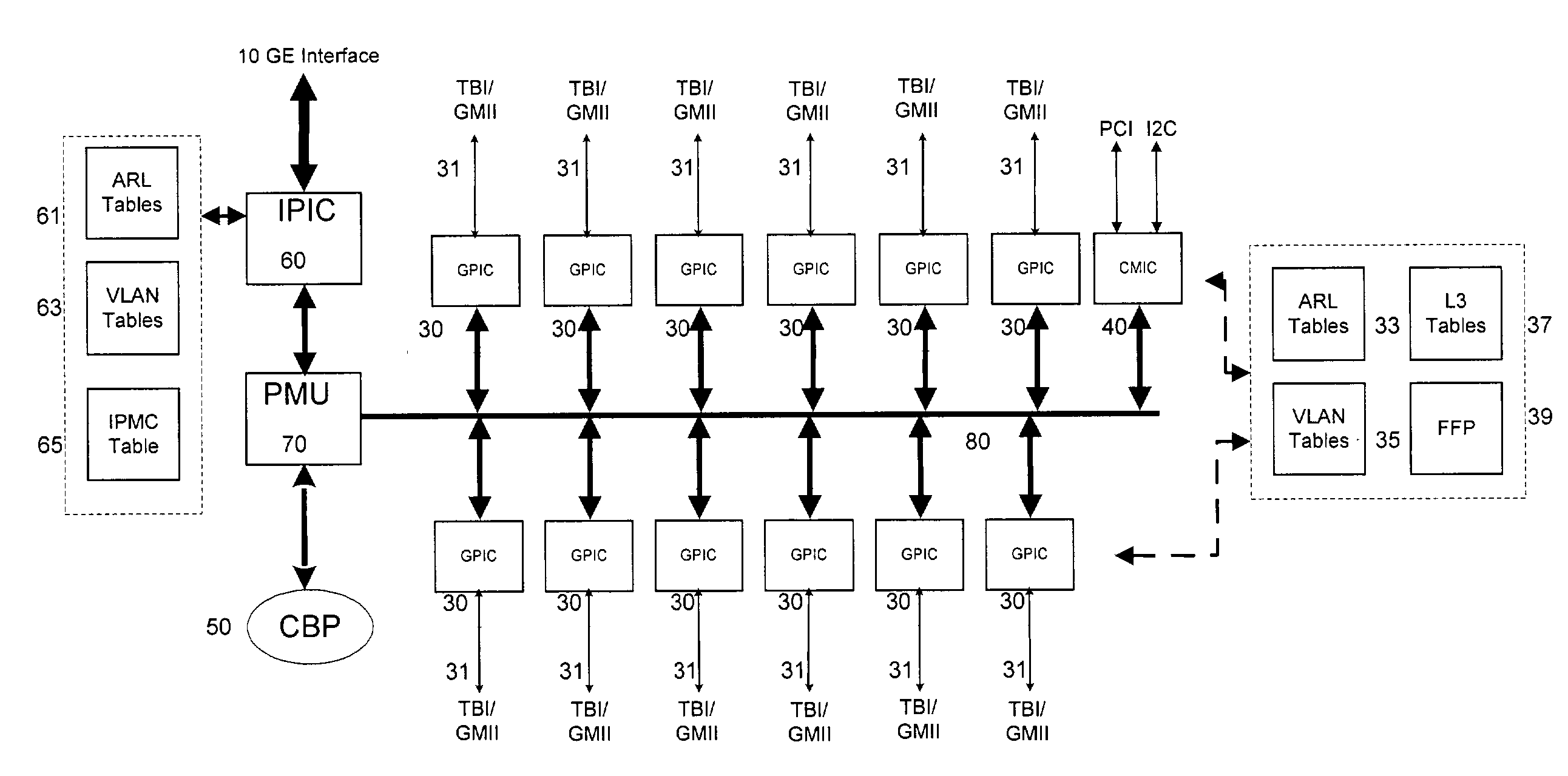 High speed protocol for interconnecting modular network devices