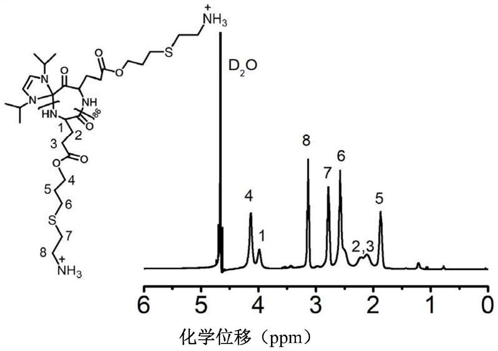 Antiserum and low cytotoxicity polyamino acid gene delivery carrier material with transmembrane activity and nuclear localization function