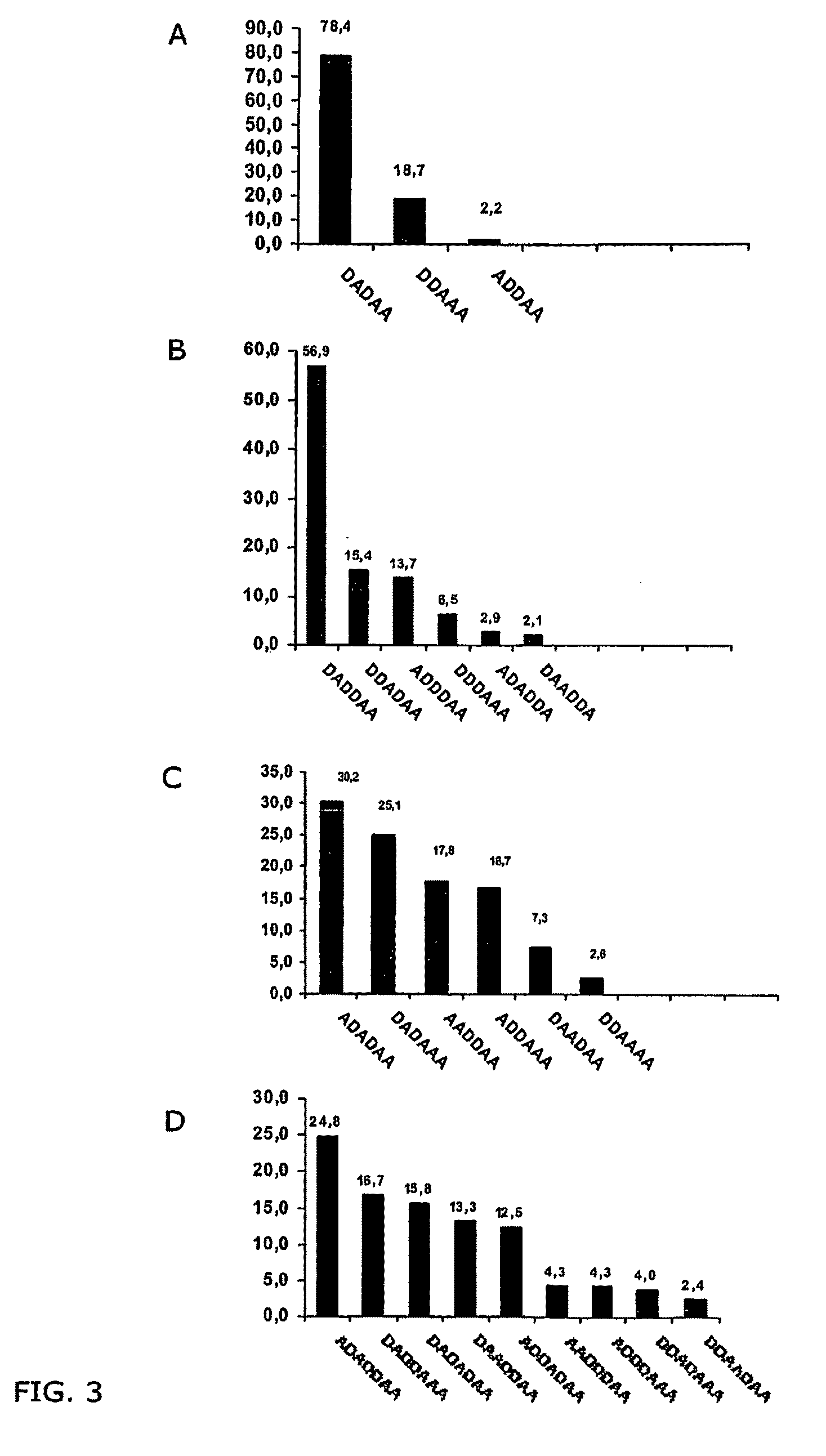 Compositions of partially deacetylated chitin derivatives