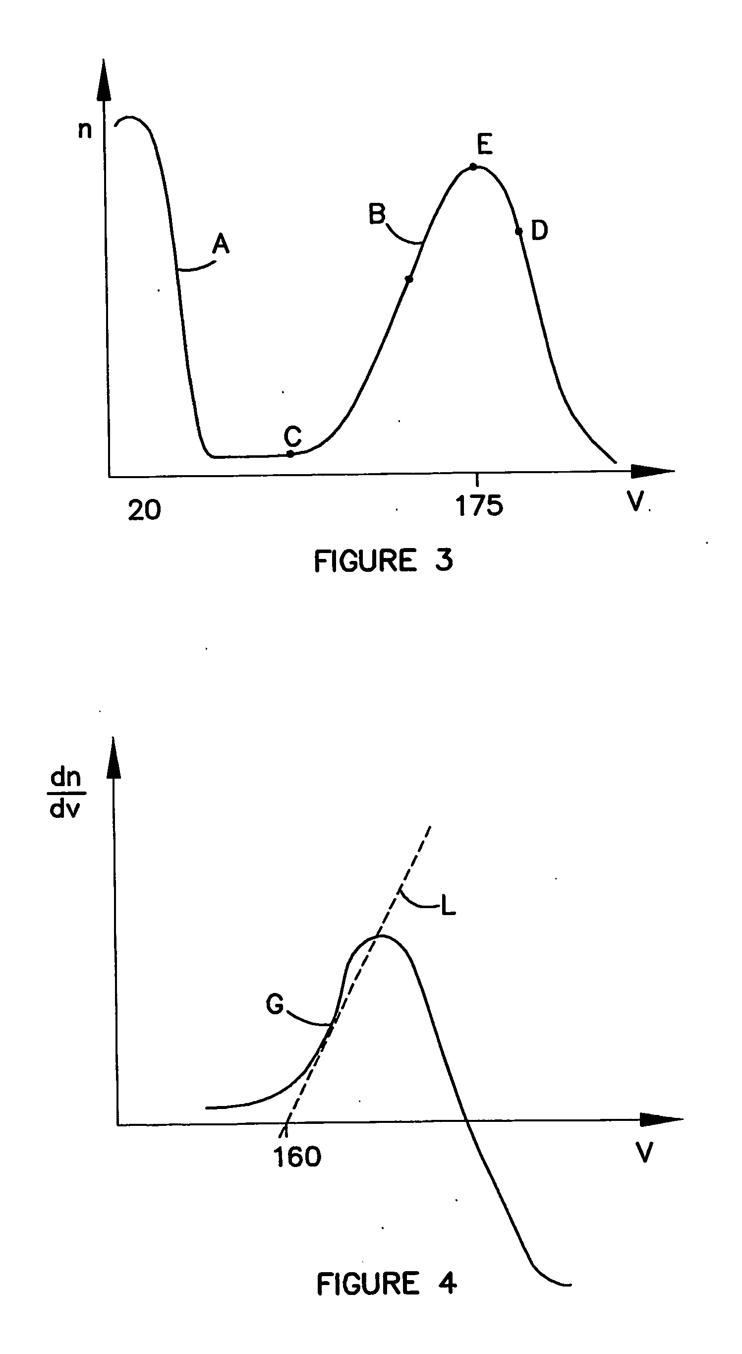 Method and apparatus for determining the area or confluency of a sample