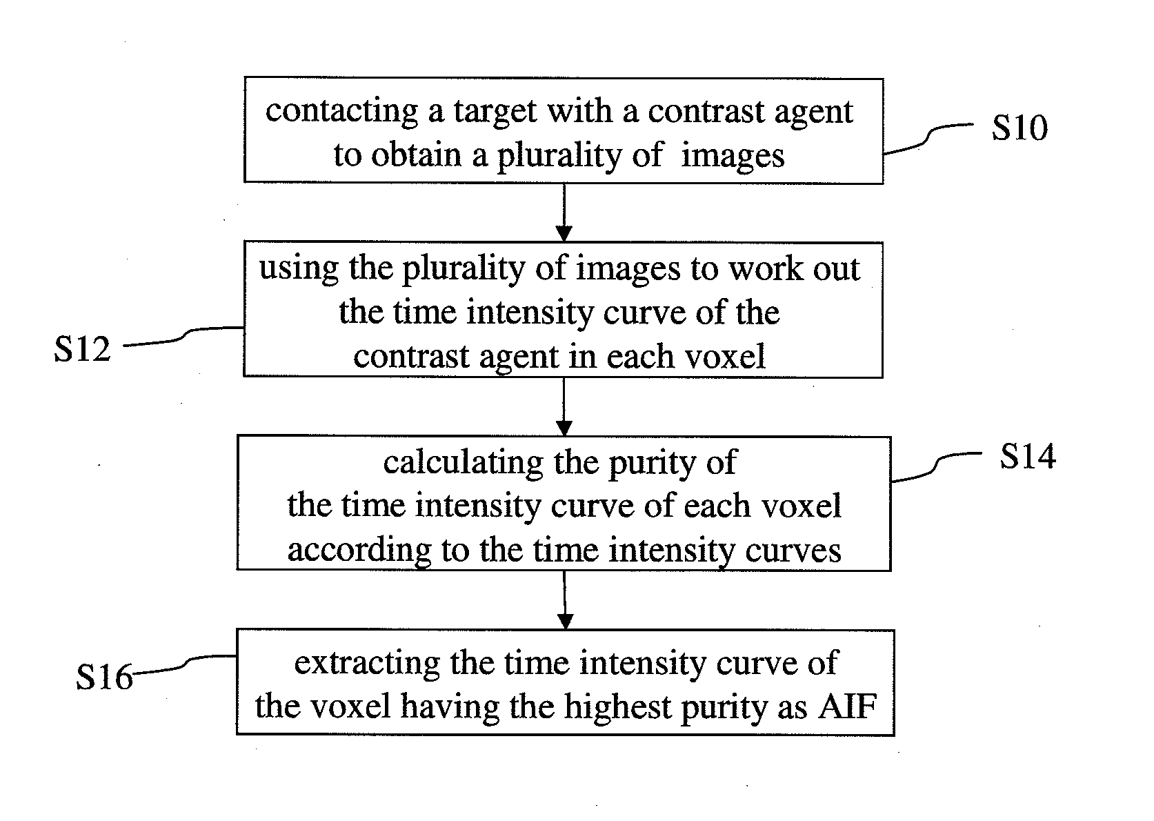 Method for extracting arterial input function and application thereof to dynamic contrast enhanced magnetic resonance imaging