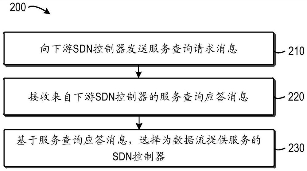 Communication method and communication device