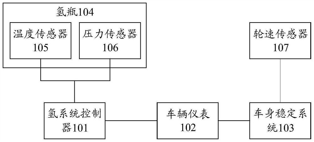 Hydrogen consumption calculation method and device, terminal equipment and storage medium
