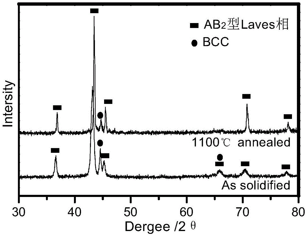 Multiple-principal-component Laves-base intermetallic compound and preparation method thereof