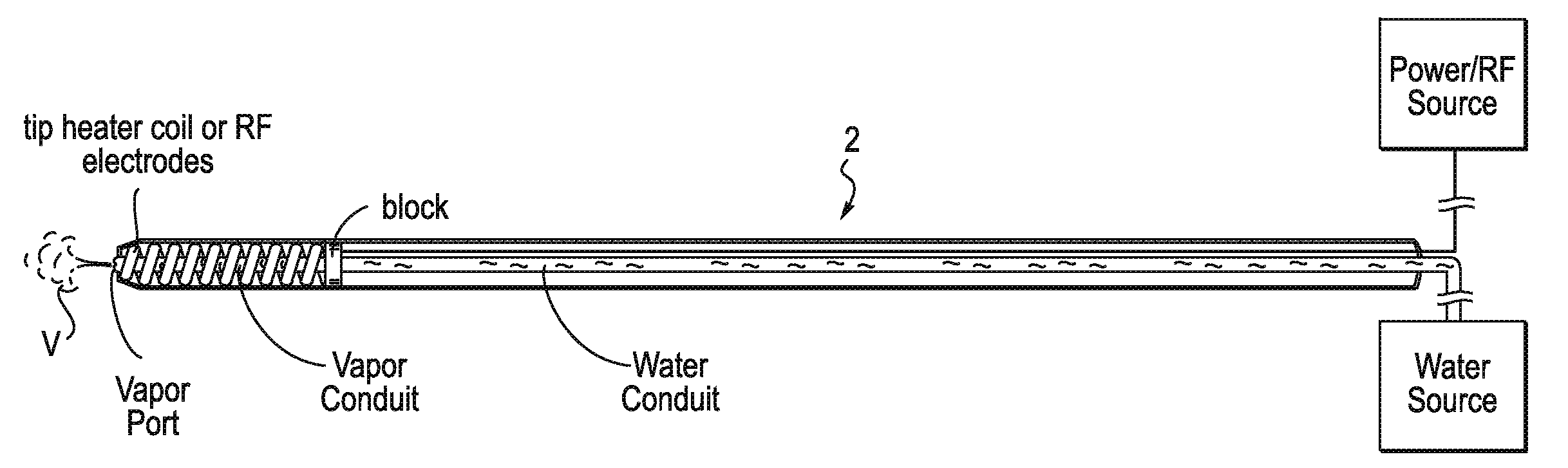 Vein Therapy Device and Method