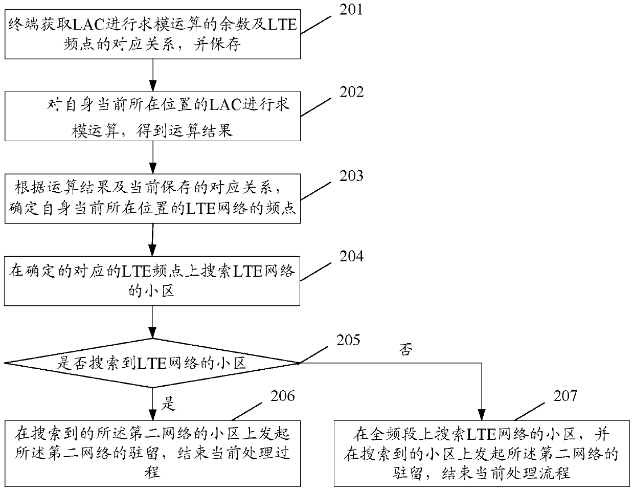 A method of returning to the network and user equipment