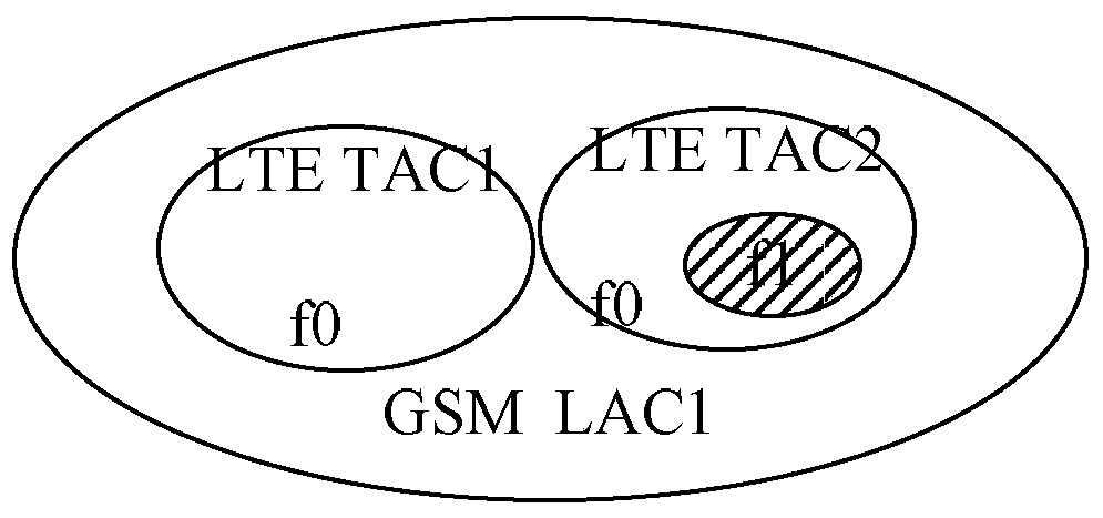 A method of returning to the network and user equipment